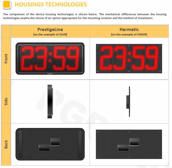 Clock Elevations