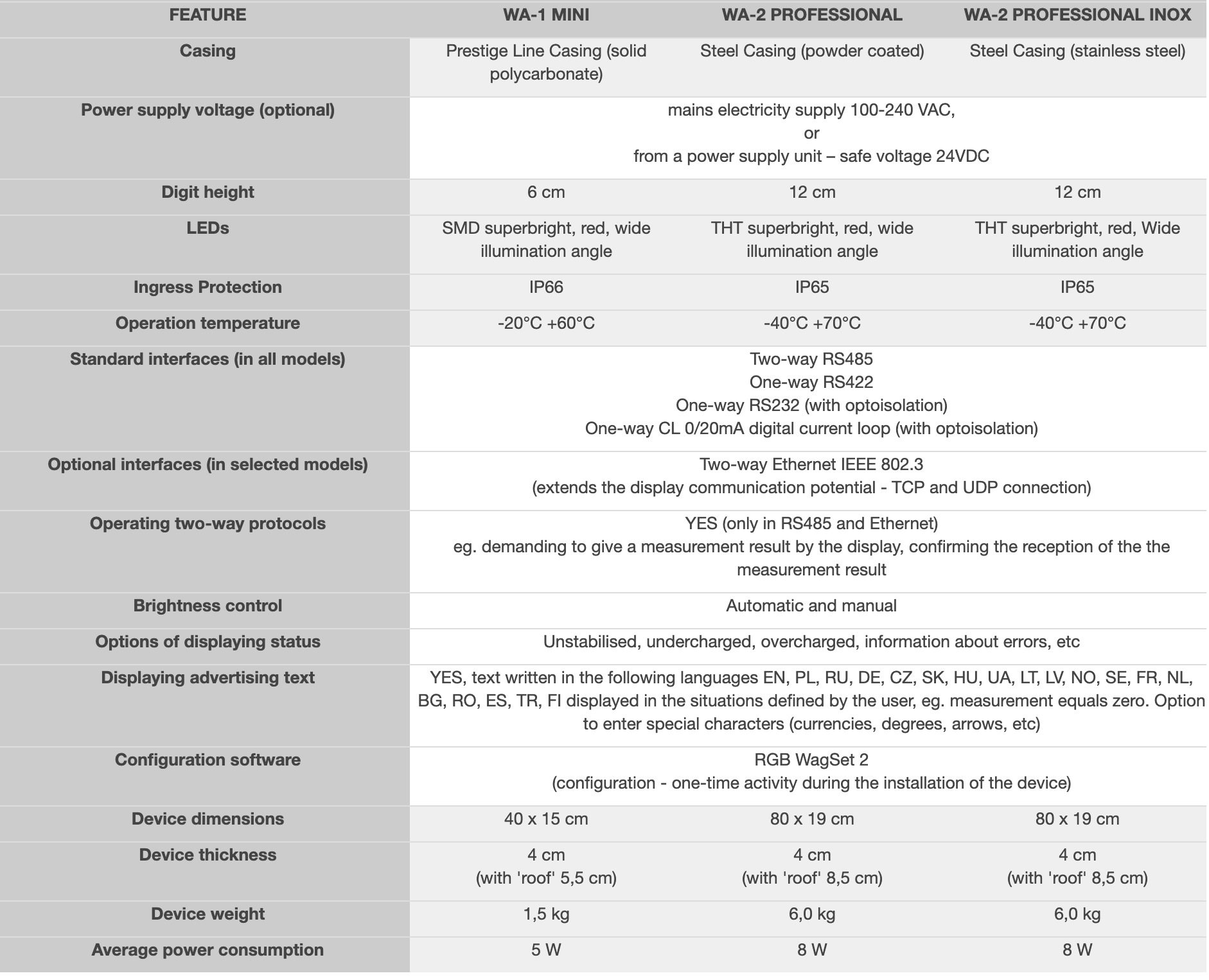 Feature Comparisons